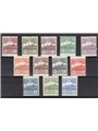San Marino 1925 Vedute serie n° 107/18 Cat. € 200 (**)