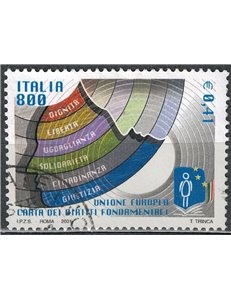 ITALY 2001 Bill of Rights us