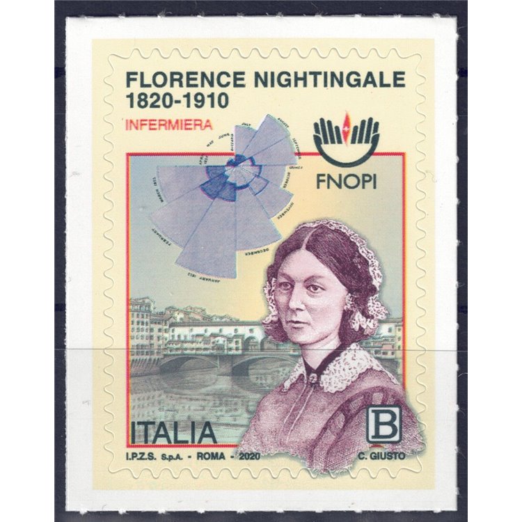 ITALY 2020 Florence Nightingale MNH**
