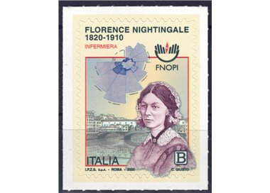 ITALIA 2020 Florence Nightingale MNH**