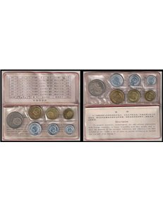 CHINA 1981 Set of 7 coins UNC